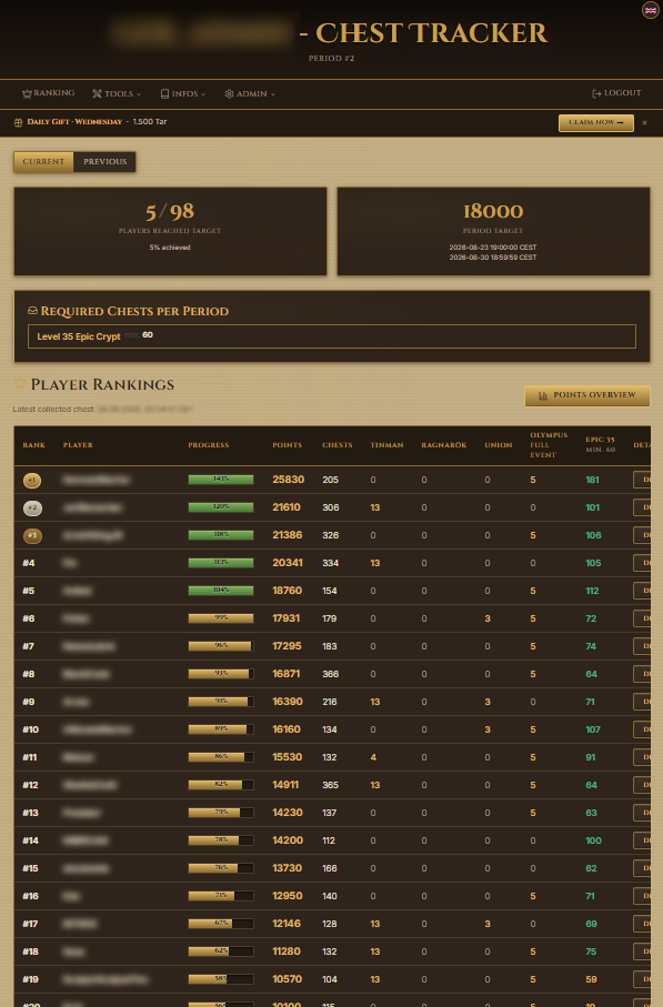 Dashboard with live rankings screenshot